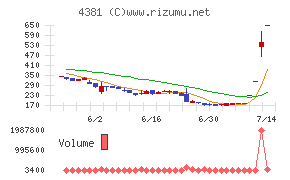 ビープラッツ