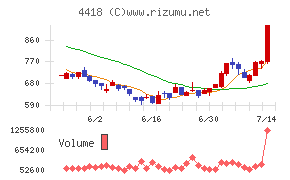 ＪＤＳＣ