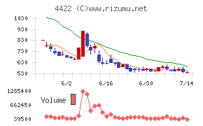VALUENEX
