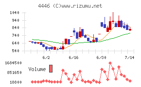 Link−Uグループ