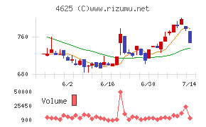 アトミクス