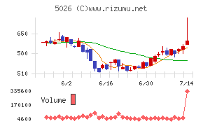 トリプルアイズ