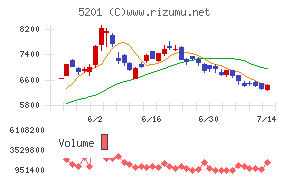 AGC