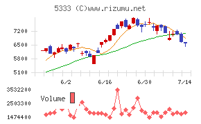 NGK