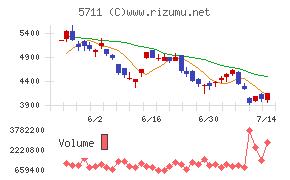 三菱マテリアル