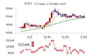 CKサンエツ