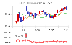 KeePer技研