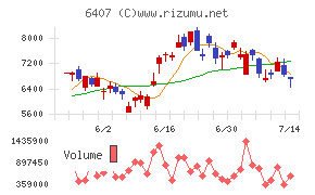 ＣＫＤ