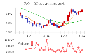 ＮｅｘＴｏｎｅ