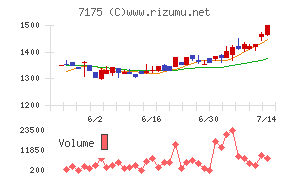 今村証券