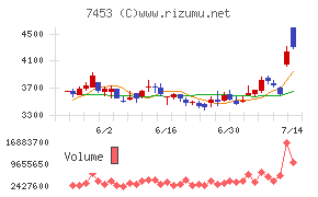 良品計画