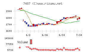 小津産業