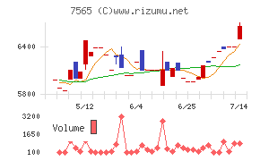 萬世電機