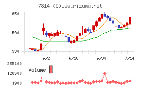 日本創発グループ
