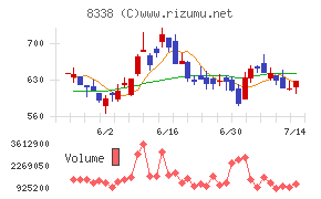 筑波銀行