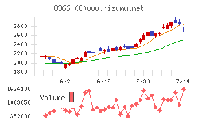 滋賀銀行