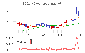 北日本銀行
