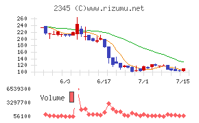 HODL1