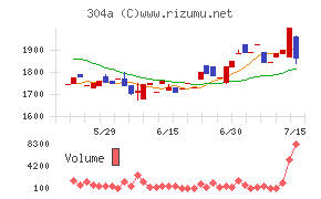 フォルシア