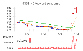 ビープラッツ