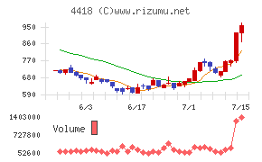 JDSC