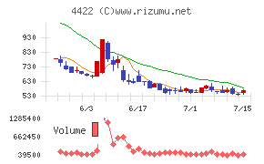 VALUENEX