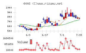 Link−Uグループ