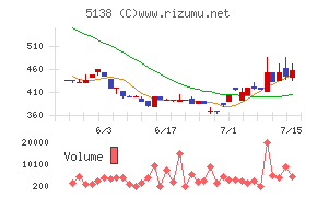 Rebase