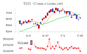 NGK