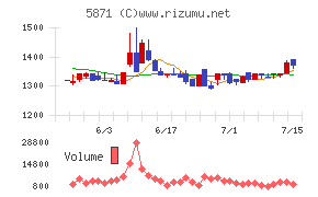SOLIZE Holdings