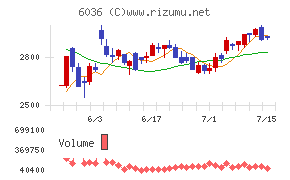 ＫｅｅＰｅｒ技研