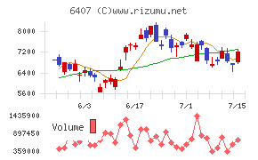ＣＫＤ