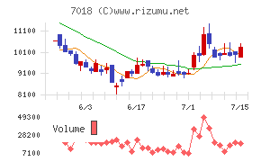 内海造船