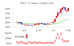 南陽