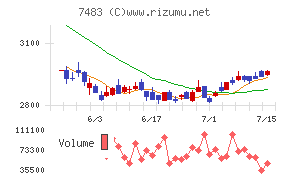 ドウシシャチャート