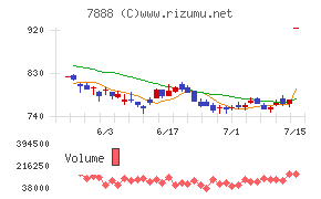 三光合成