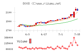 4℃ホールディングス
