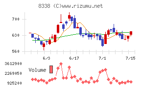 筑波銀行