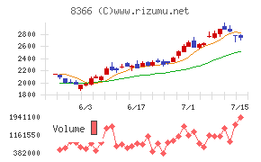 滋賀銀行