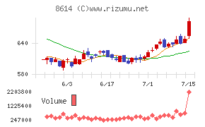 東洋証券