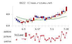水戸証券