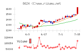 いちよし証券