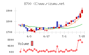 丸八証券