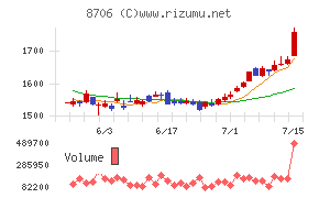 極東証券