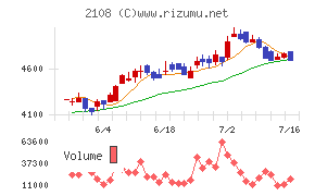 日本甜菜製糖