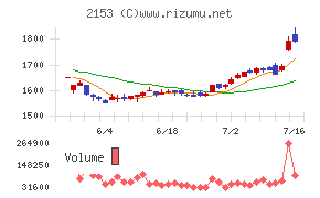 E・Jホールディングス