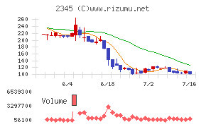 HODL1