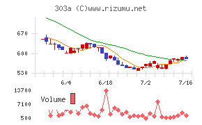 visumo