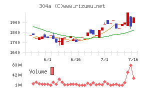 フォルシア