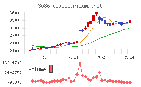 J.フロント リテイリング